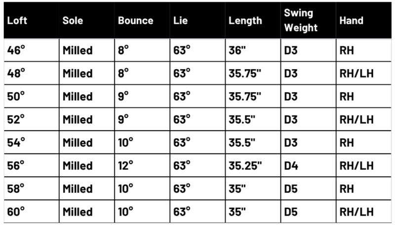 Technical Specifications