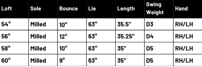 Technical Specifications